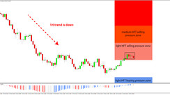 Daily HFT Trade Setup – AUDUSD Retraces Into HFT Sell Zone