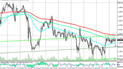 EUR/USD: Technical Analysis and Trading Recommendations_07/22/2021