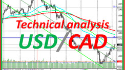 USD/CAD: technical analysis and trading recommendations_03/10/2021