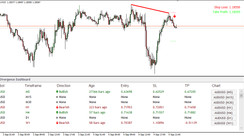 Hidden Divergence Panel MT4. One of the best divergence detection algorithms