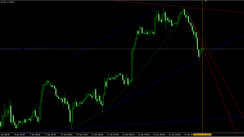 VS Channel Trend indicator: automatic drawing of Channels, Support and Resistance lines