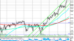 WTI: technical analysis and trading recommendations_02/12/2021