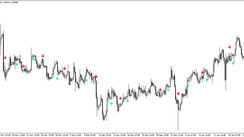 The SMA Crossover Arrow trading indicator for MT4