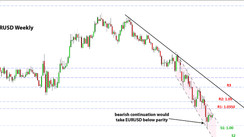 Weekly EURUSD, GBPUSD, USDJPY Forex Analysis August 8, 2022 – August 15, 2022