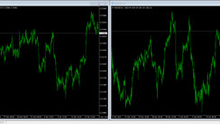 Pair Trading on Correlations. A Strategy for efficient Correlation search