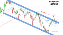 Weekly EURUSD, GBPUSD, USDJPY Forex Analysis January 24 – January 31, 2022