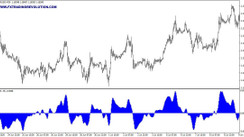 Elliott Wave Oscillator MT4. Wave divergence