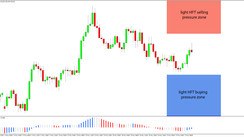 Daily HFT Trade Setup – EURJPY Is Climbing Toward HFT Sell Zone