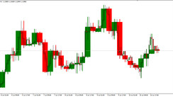 MCandle Indicator for visualizing an additional timeframe in the chart