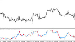 The Trend Envelopes RSI Trading indicator for MT5