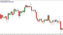 TD Sequential MT4 Indicator. Cycle theory automation.