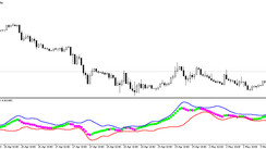 The BB MACD MT5 Indicator for determining the Trend