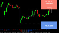 Daily HFT Trade Setup – GBPUSD Bearish Candle at HFT Sell Area