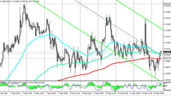 NZD/USD: technical analysis and trading recommendations_09/15/2021