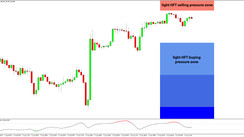 Daily HFT Trade Setup – USDJPY Between HFT Sell and Buy Zone Into NFP Report