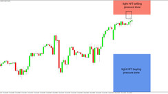 Daily HFT Trade Setup – EURGBP Rejected at HFT Sell Zone