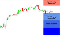 Daily HFT Trade Setup – USDCHF Bullish at HFT Buy Zone