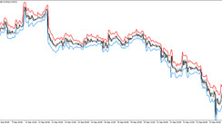 The ATR Channel Trading Indicator for MT4