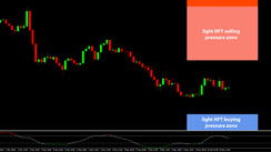Daily HFT Trade Setup – Gold (XAU/USD) Trading Between HFT Buy & Sell Zones