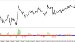 Basic Bollinger Squeeze trading indicator for MT5