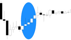 Five hungry wolves - significant price formation