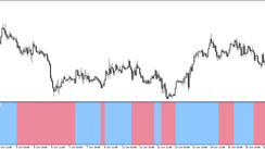 Trading indicator Trend envelopes parabolic weighted MA Histo for MT5