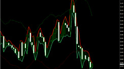 Big Profits Bollinger Bands Strategy For Successful 15-Minutes Trading