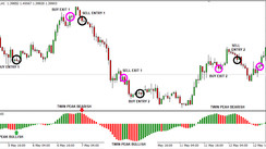 Powerful & Profitable Trading Strategy Using Awesome Oscillator