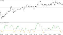 The DSL Balance of Market Power JMA Trading indicator for MT5