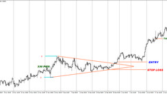 TRADING THE SYMMETRIC TRIANGLE: Entries, Exits, Stops, and TP Defined