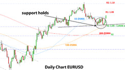 Weekly EURUSD, GBPUSD, USDJPY Forex Analysis March 13 – March 20, 2023