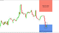 Daily HFT Trade Setup – EURGBP Rebounds at HFT Zone Ahead of ECB Meeting