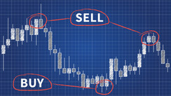 Best Forex Signals: How To Find Profitable FX Signals