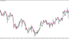 The HMA Trend Arrows TT Trading indicator for MT4