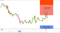 Daily HFT Trade Setup – EURUSD Turns Around at HFT Selling Zone