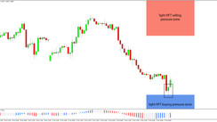 Daily HFT Trade Setup – HFT Algorithms Buying Lifts EURUSD This Morning