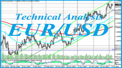 EUR/USD: Technical Analysis and Trading Recommendations_03/29/2021