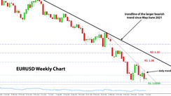 Weekly EURUSD, GBPUSD, USDJPY Forex Analysis July 04 – July 11, 2022