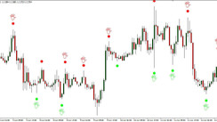 Chaos Signal indicator