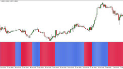 “Gann_HiloHisto” MT4 Indicator – A Unique Way To Follow The Trend