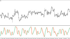 The RSI of Parabolic SAR trading indicator for MT5