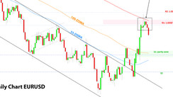 Weekly EURUSD, GBPUSD, USDJPY Forex Analysis November 21 – November 28, 2022