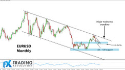 Major Fx pairs in 2019 – EURUSD, GBPUSD, USDJPY outlook