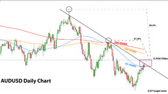 AUDUSD Near 0.70, Bearish Setup [Fx Newsletter, Jul 28]