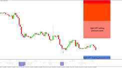 Daily HFT Trade Setup – EURUSD Trading Sideways Between HFT Buying & Selling Zones