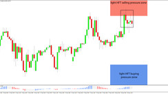 Daily HFT Trade Setup – USDCHF Stops Up Move at HFT Selling Pressure Zone