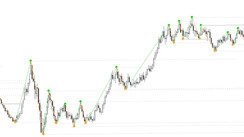 Fractal S/R levels for MT4 - one of the strongest indicators