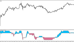 The Step Stochastic trading indicator without redrawing for MT5