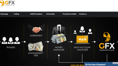 Is GoldFX a fair Forex Broker?