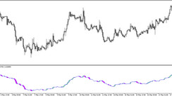 The Trend Manager Open (TMO) trading indicator for MT5